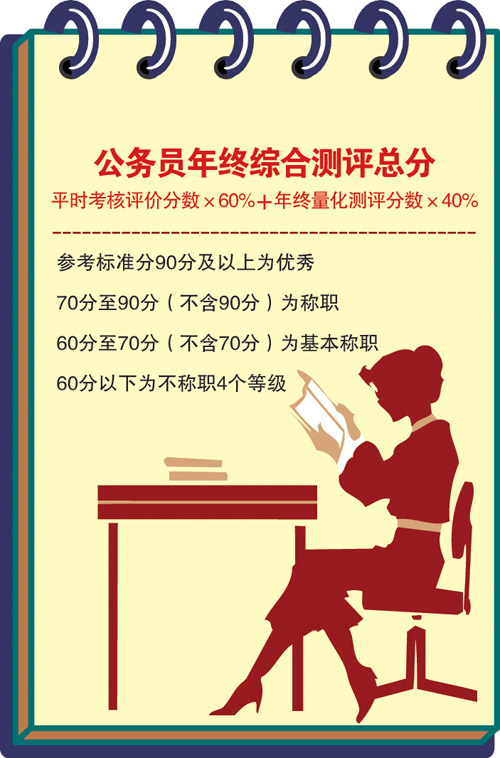 连续两年不称职公务员将辞退_新闻中心_新浪