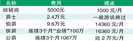 今日关注亮碧思:特大新闻港澳跨境传销集团疯狂圈钱 估计10万人受骗,涉案金额达70亿元 - 亮碧思 - 认识亮碧思 今日关注亮碧思:特大新闻港澳跨境传销集团疯狂圈钱 估计10万人受骗,涉案金额达70亿元 - 亮碧思 - 认识亮碧思