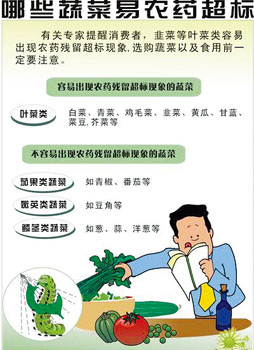 蔬菜残留农药毒倒夫妻俩