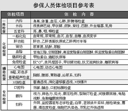 厦门医保帐户资金10月起可用于体检