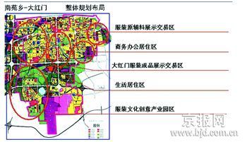 大红门规划国际时装之都