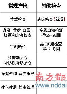 全国首创珠海暂住人口免费孕检