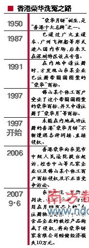 香港荣华月饼打赢抢注官司