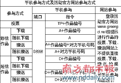 红段子叫响环保口号(二)