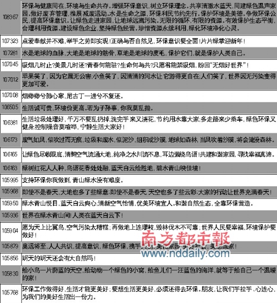 红段子叫响环保口号(二)