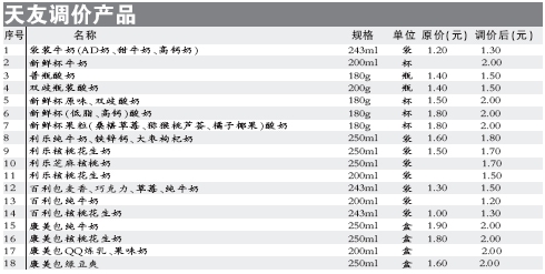 天友奶明起最高涨5角+伊利蒙牛表示暂不跟进