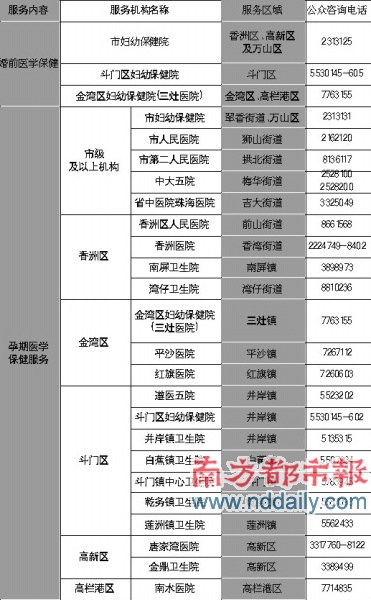 22家医院将开展免费孕检