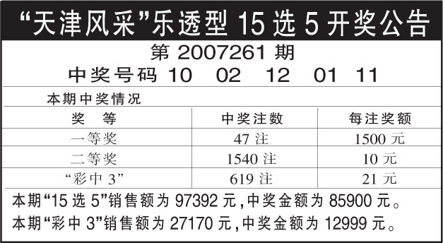 天津风采乐透型15选5开奖公告第2007261期