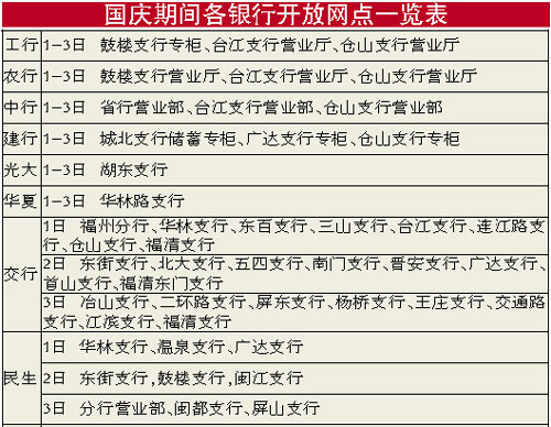 国庆期间办理银行业务可到这些指定网点