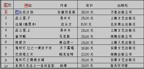 2019热门书籍排行榜_盘点2019年度图书排行榜