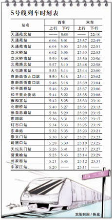 北京地铁启用新时刻表(图)