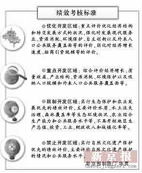 gdp考核是什么_今年22省主动降低GDP增速 考核重质量和债务