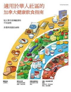 加拿大健康饮食指南有了中文版 可网上阅读