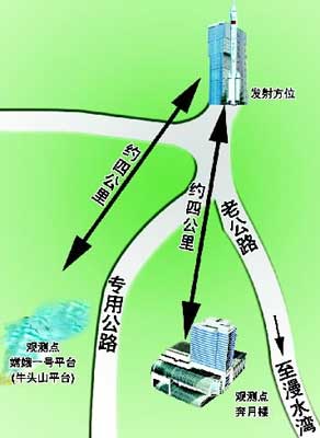 ���߻�ȡ�����϶�һ�ŷ����ֳ�ʾ��ͼ(ͼ)