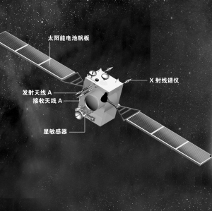 �϶�һ��̽�����ǳе��Ĵ�����