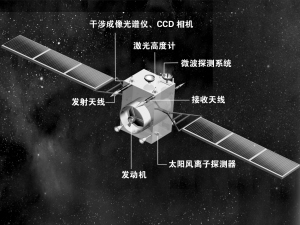 �϶�һ��̽�����ǳе��Ĵ�����