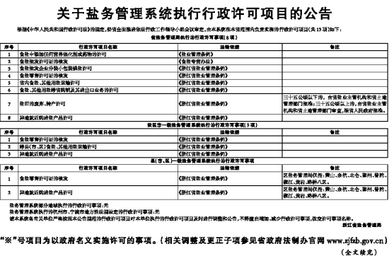 关于盐务管理系统执行行政许可项目的公告