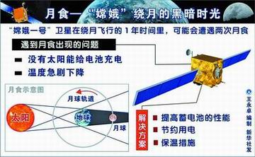 ���϶�������������ʳ�ڼ佫��������ʳ��