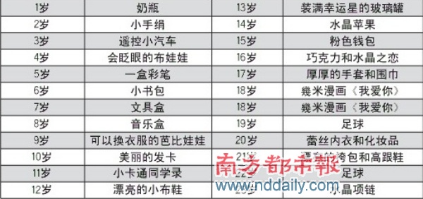 补过生日追到女友