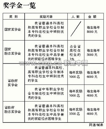 Ϲ涨5겻ѧס޷