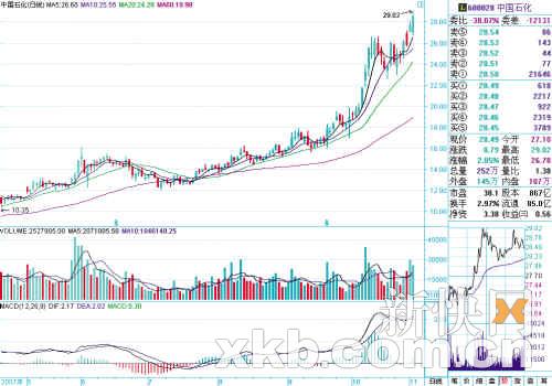 天然气预计涨价10%哪些上市公司受益?