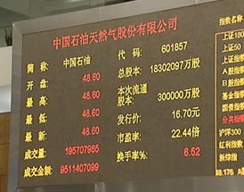 关于中石油有投资价值了?的专科毕业论文范文