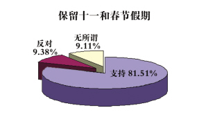 市民专家热议假日调整方案取消五一长假成焦点