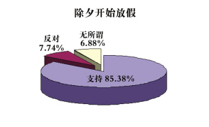 市民专家热议假日调整方案取消五一长假成焦点