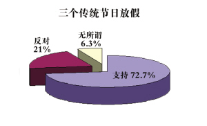 市民专家热议假日调整方案取消五一长假成焦点