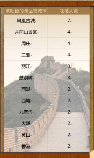 吐槽排行榜