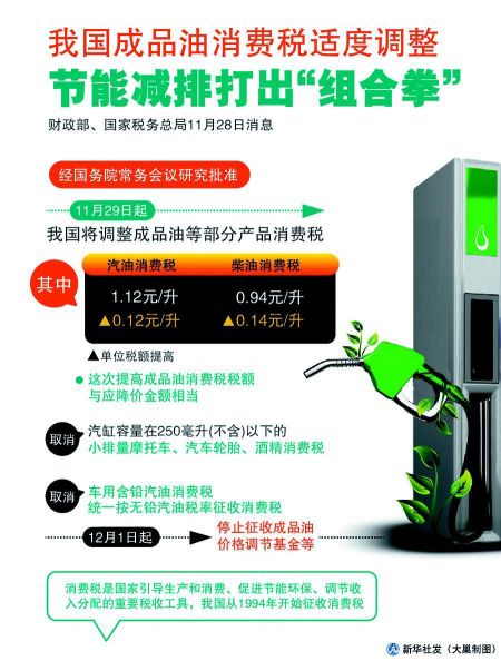 汽油税每升提高0.12元