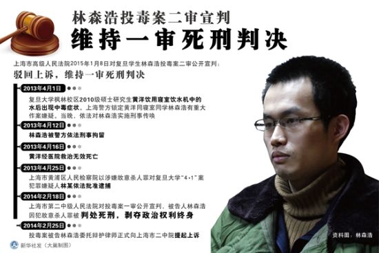 图表:林森浩投毒案二审宣判 维持一审死刑判决 新华社发 大巢制图