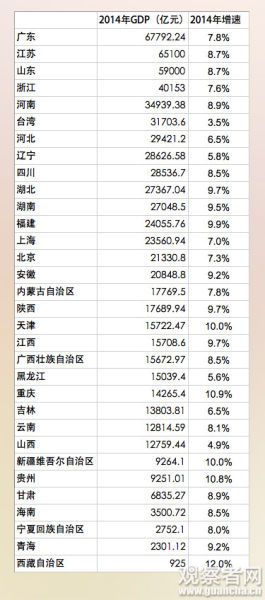 南宫市在河北gdp排第几_常山石家庄的2020年前三季度GDP出炉,在河北省排名第几(3)