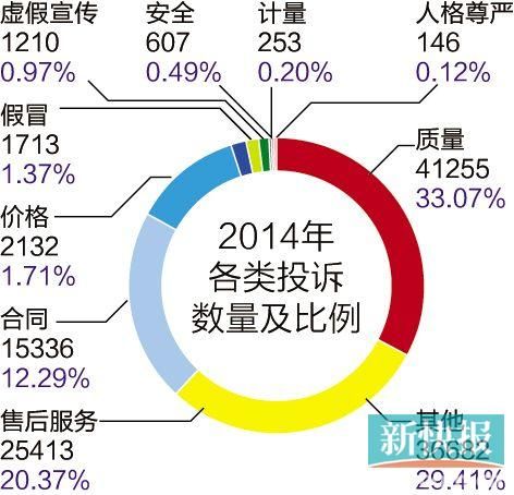 这几年网购经济总量_希腊近几年经济曲线图(2)