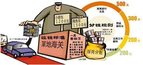 受贿分钱规则
