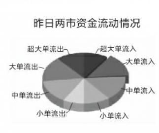 时隔7年终于来了沪指轻触4000点