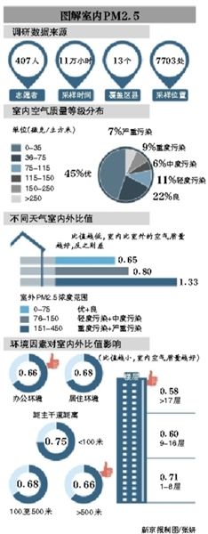 图解
