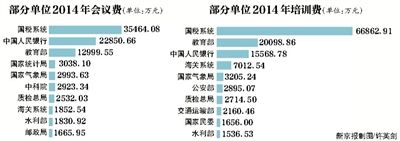部分中央单位公布的决算数据