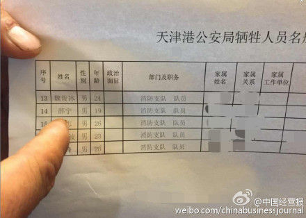 天津爆炸部分牺牲消防员名单