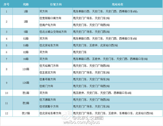 部分公交调整