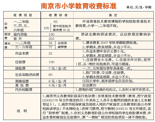 南京市中小学、幼儿园新学期收费标准昨公布