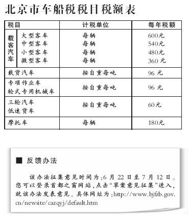 北京载客汽车车船税最低拟征360元高清图片