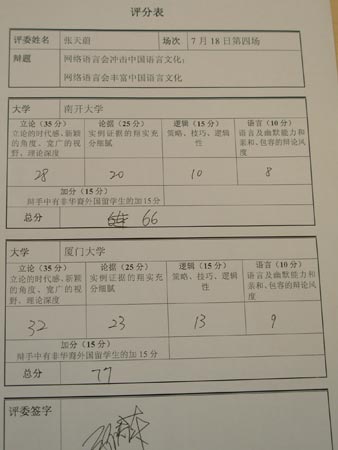 组图:7月18日比赛评委评分表