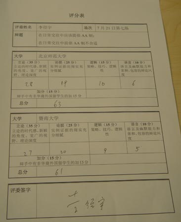 组图:7月21日第七场比赛评委评分表