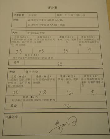 组图:7月21日第七场比赛评委评分表