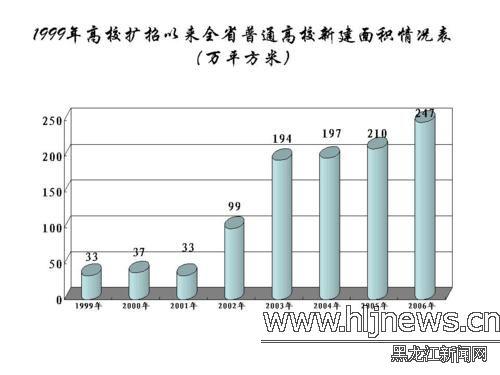 上个世纪哈尔滨gdp_摄影之旅 哈尔滨 亚布力 雪乡4日3晚跟团游 哈尔滨一日游 亚布力滑雪 雪乡 买一赠一(3)