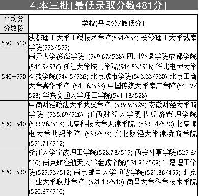 填报高考志愿金手册供你参考