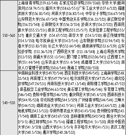 填报高考志愿金手册供你参考