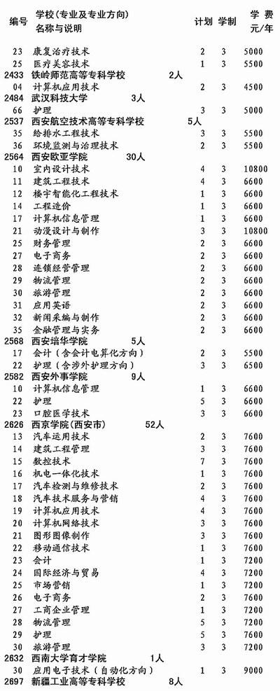 专科一批一志愿录取昨日结束 今日开始征集志