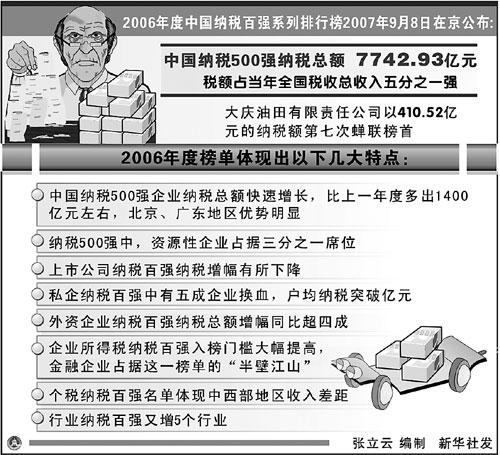 纳税排行_2022国家纳税排行前10名,第一名纳税金额堪称恐怖如斯(2)